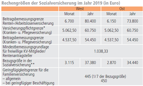 Gesetzliche Krankenversicherung (GKV)