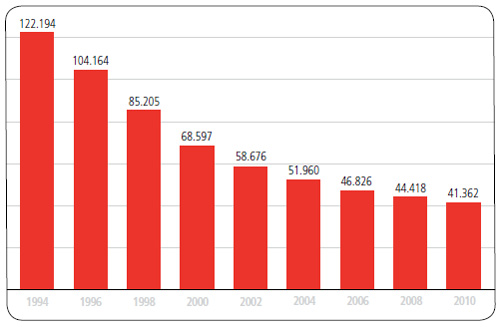 Statistik Beamtinnen und Beamte bei