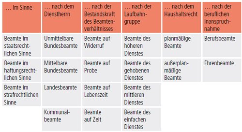 Umsetzung beamte antrag